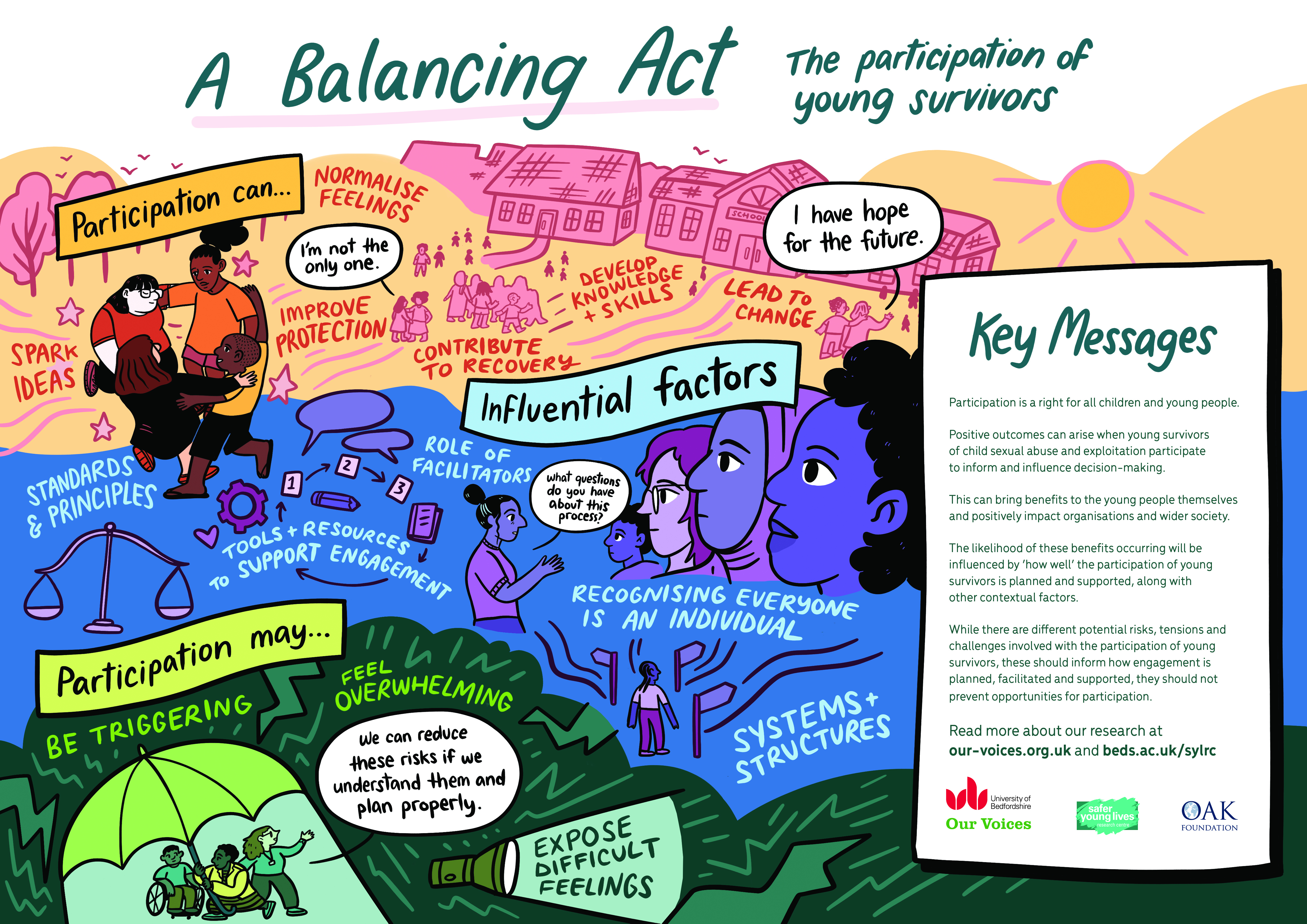 A Balancing Act: The participation of young survivors